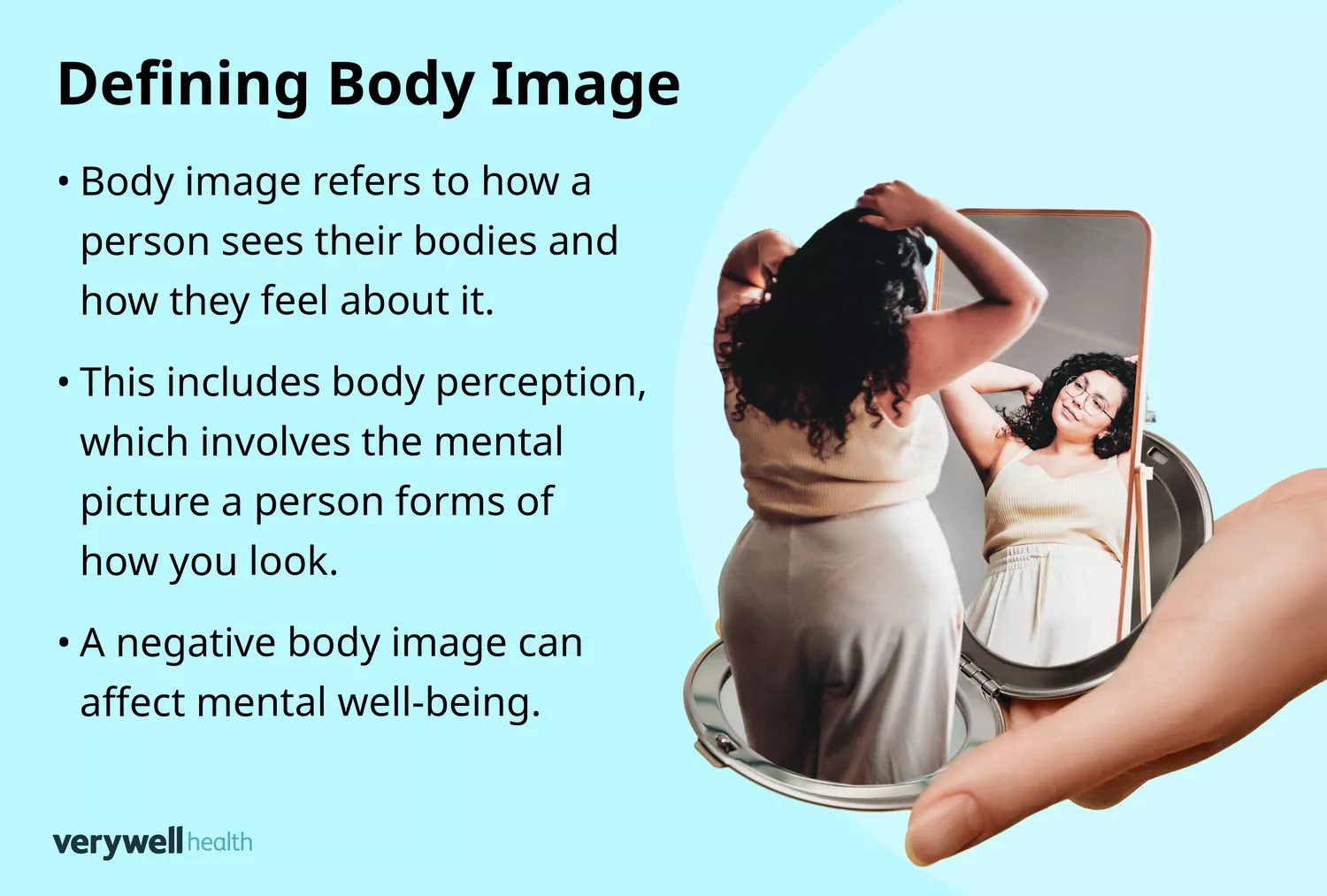 Graphic composite representing the concept of body image definition.