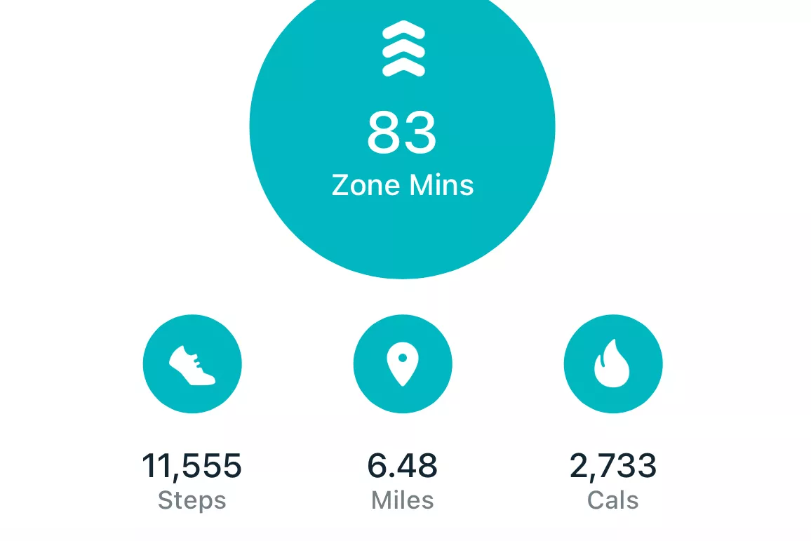 A mobile fitness app dashboard showing consolidated health metrics like steps, calories, and zone minutes.