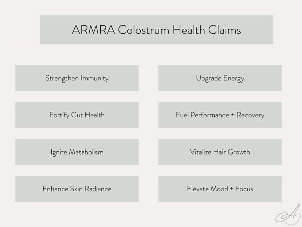 Infographic showing various health benefits of ARMRA colostrum, including gut and immune support.