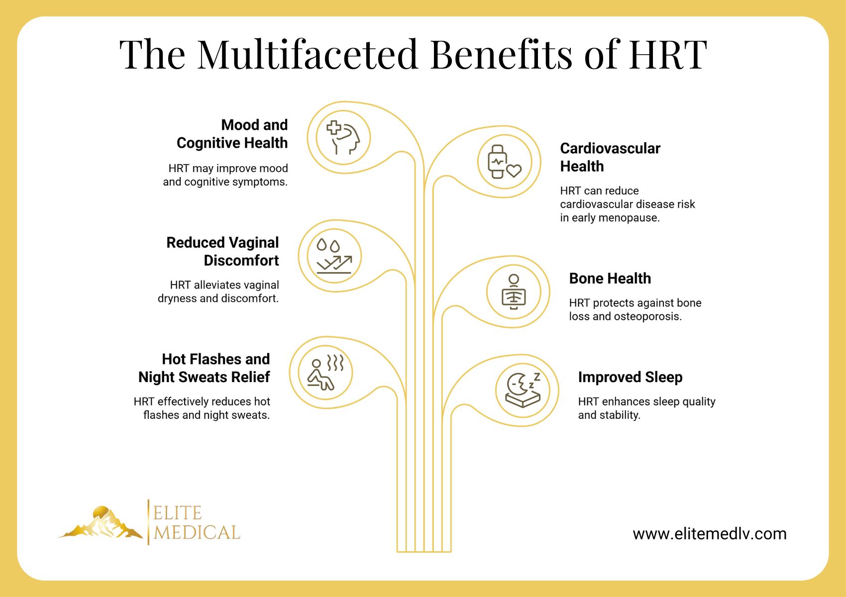 Why Hormone Replacement Therapy is Best for Menopause