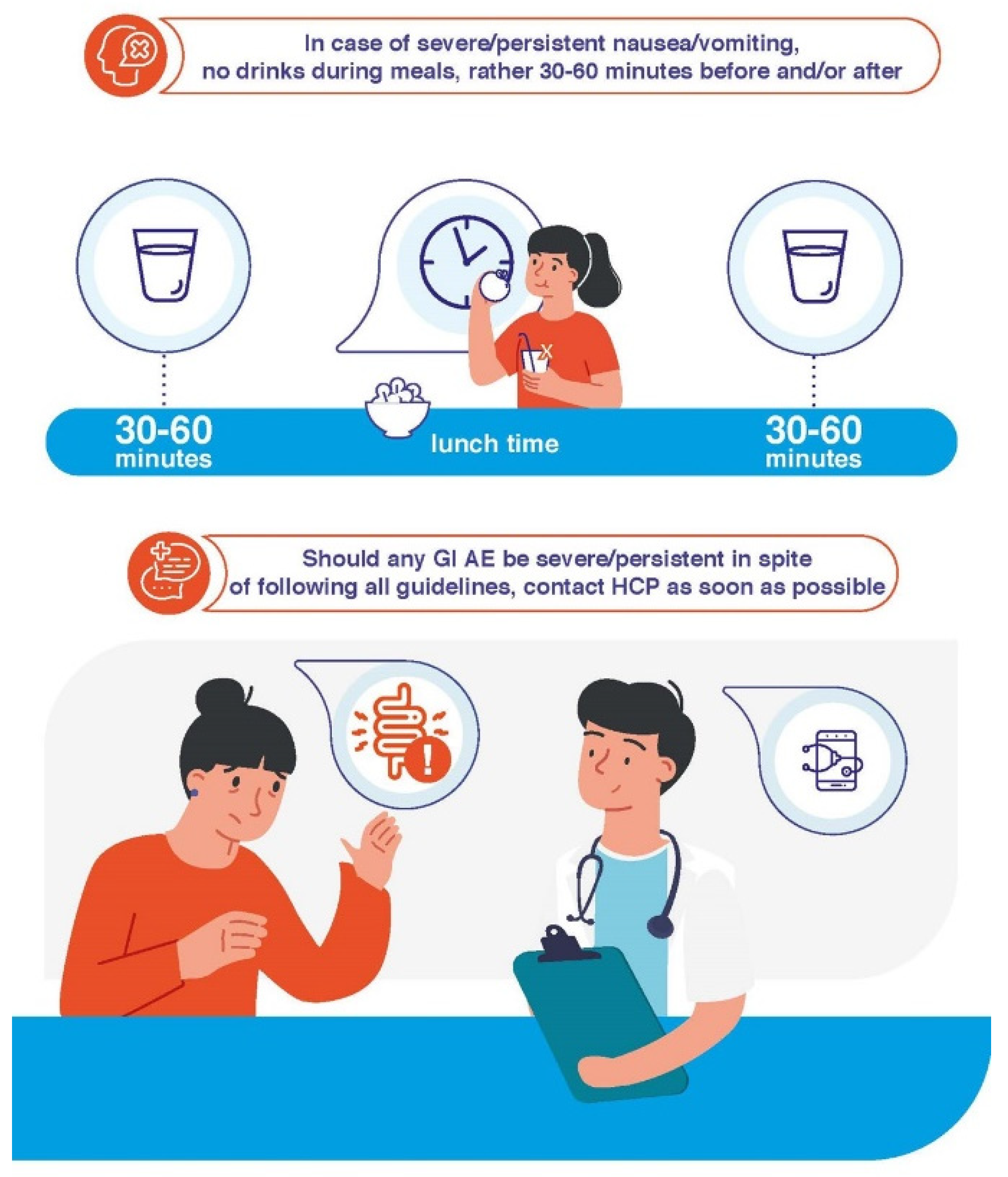 A clinical guideline sheet outlining instructions for managing severe or persistent gastrointestinal symptoms.