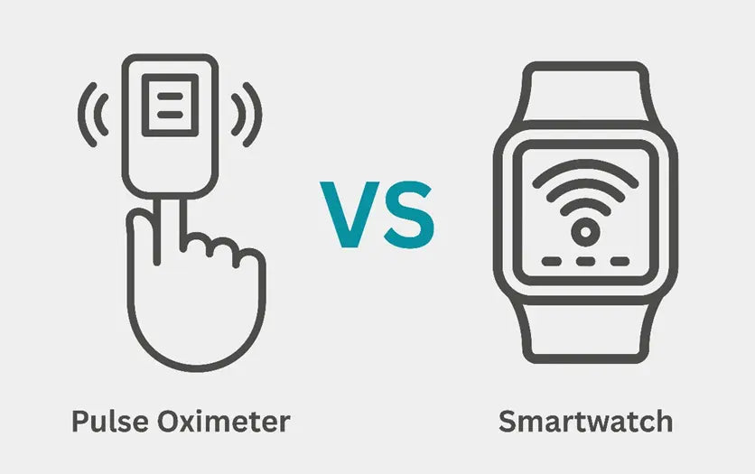A diagram illustrating the difference between light reflectance used in watches and light transmittance used in finger oximeters.