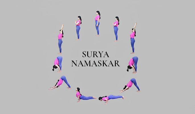A diagram showing the sequence of steps for Sun Salutations (Surya Namaskara).