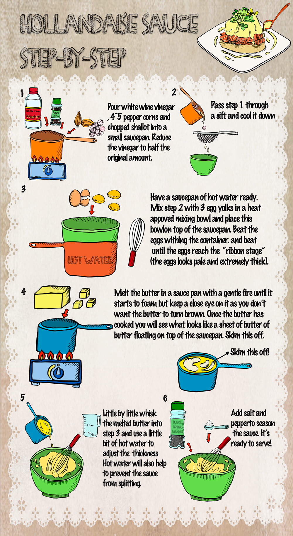 A step-by-step illustration of the hollandaise sauce making process including whisking and emulsification.