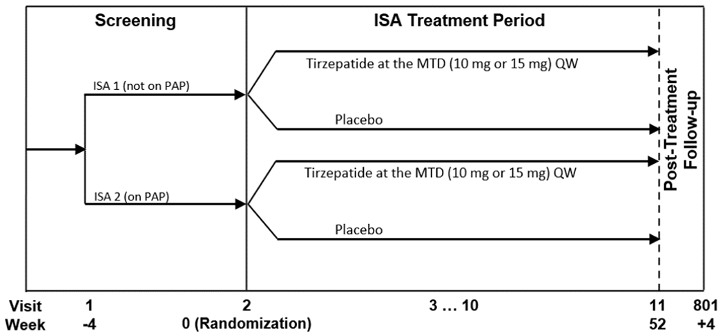 Tirzepatide Sleep Apnea: SURMOUNT-OSA Trial Results