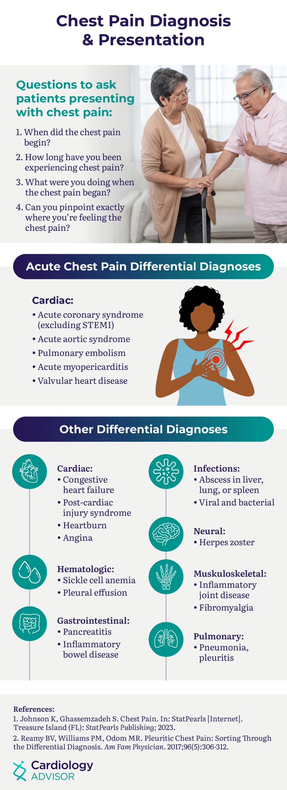 Chest Pain Types: How to Tell if It's a Heart Attack
